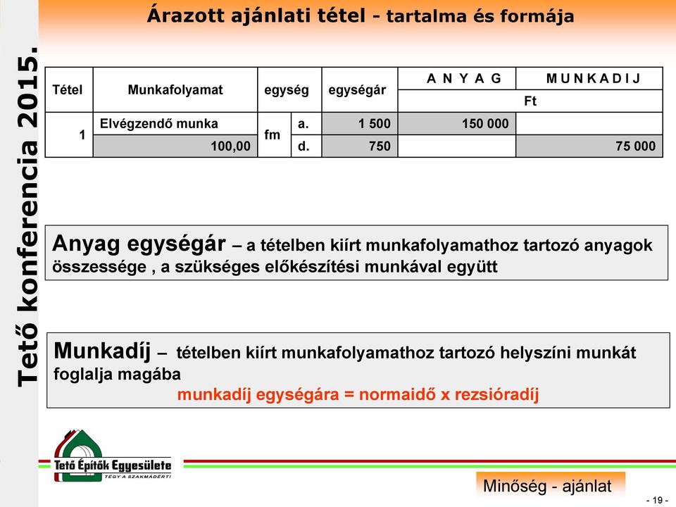 750 75 000 Anyag egységár a tételben kiírt munkafolyamathoz tartozó anyagok összessége, a szükséges