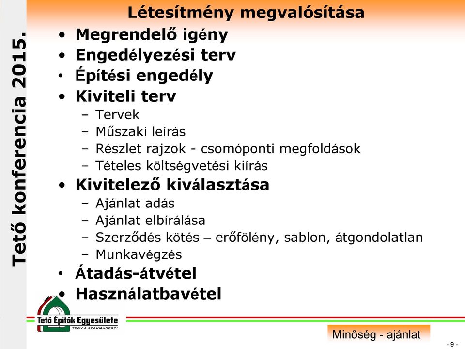 költségvetési kiírás Kivitelező kiválasztása Ajánlat adás Ajánlat elbírálása