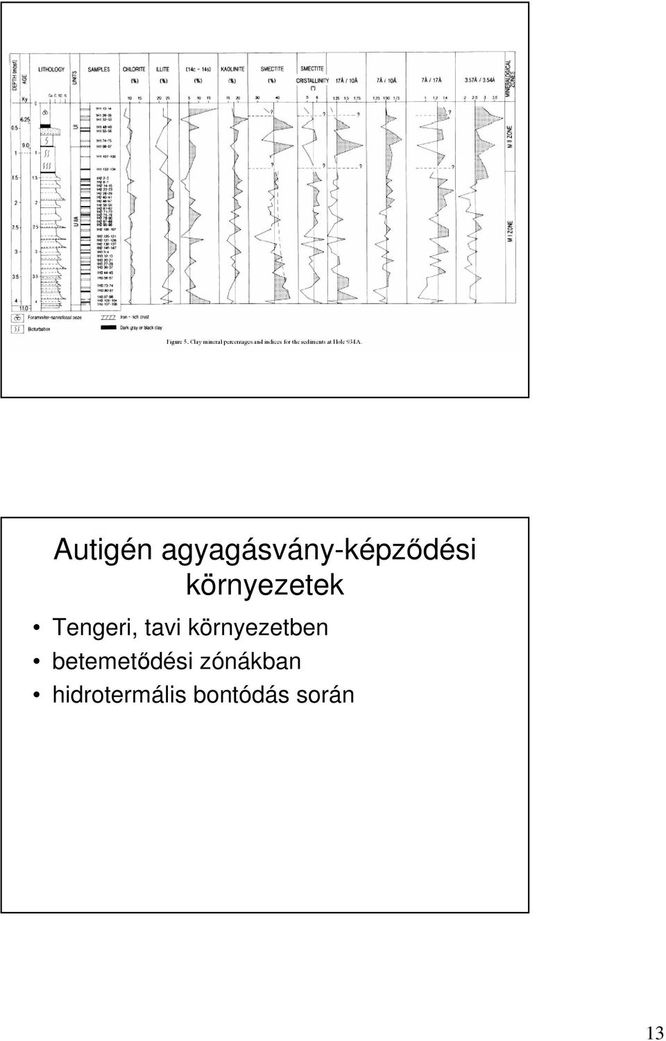 környezetben betemetıdési