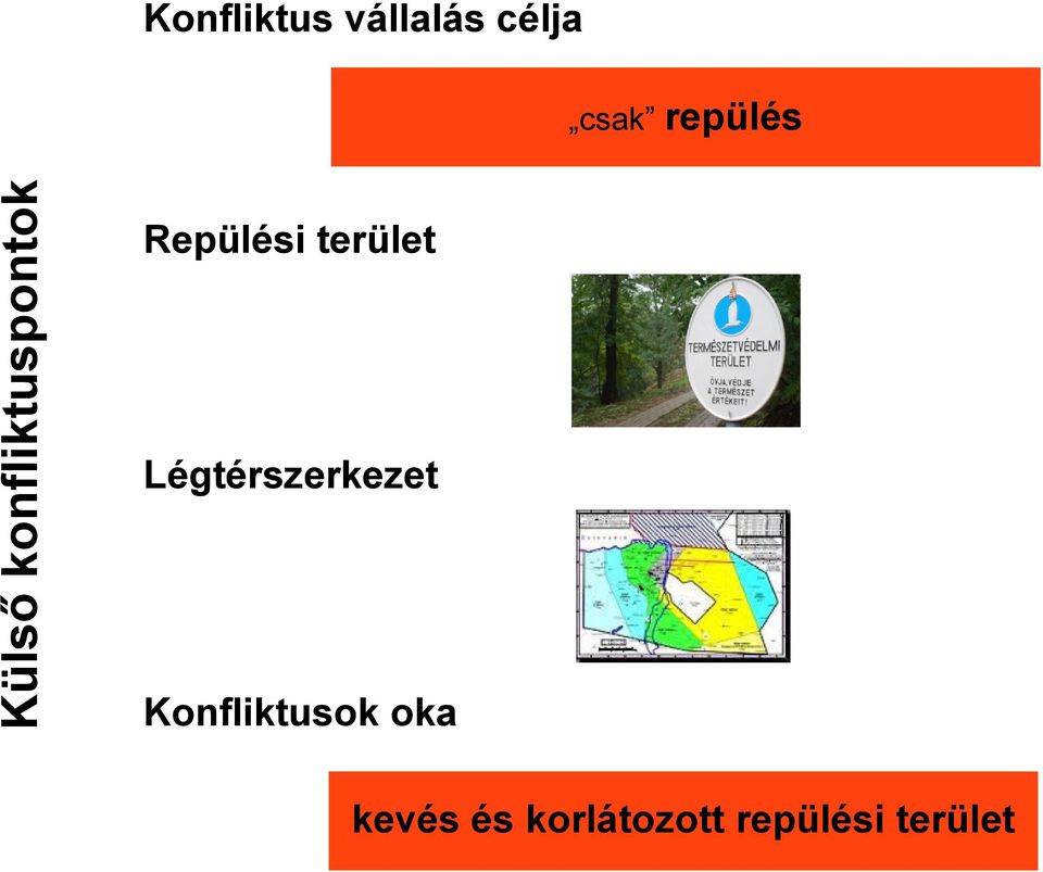 Repülési terület Légtérszerkezet