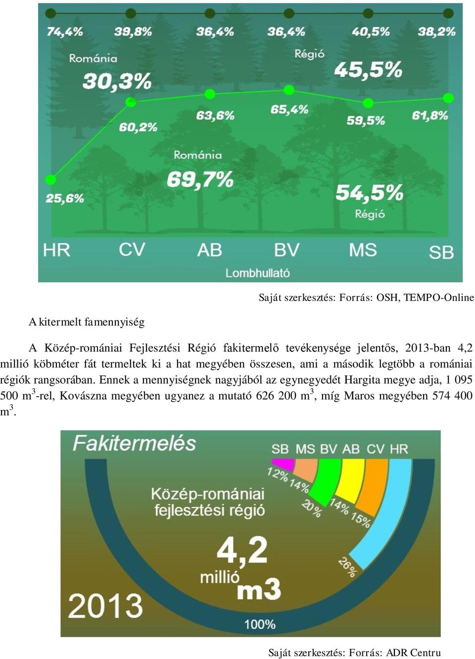 a romániai régiók rangsorában.