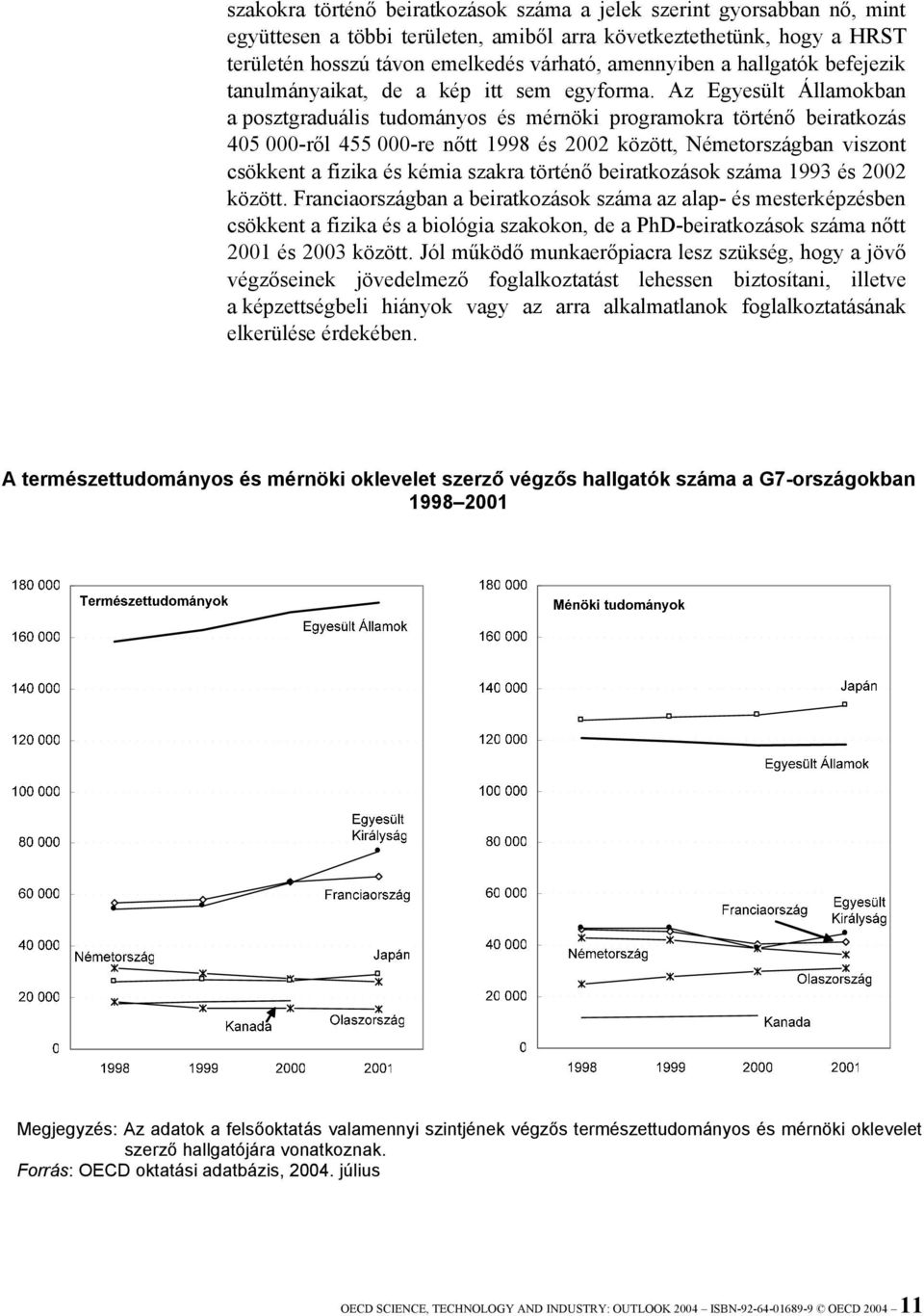 Az Egyesült Államokban a posztgraduális tudományos és mérnöki programokra történő beiratkozás 405 000-ről 455 000-re nőtt 1998 és 2002 között, Németországban viszont csökkent a fizika és kémia szakra