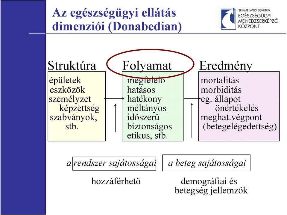 állapot képzettség méltányos önértékelés szabványok, időszerű meghat.végpont stb.