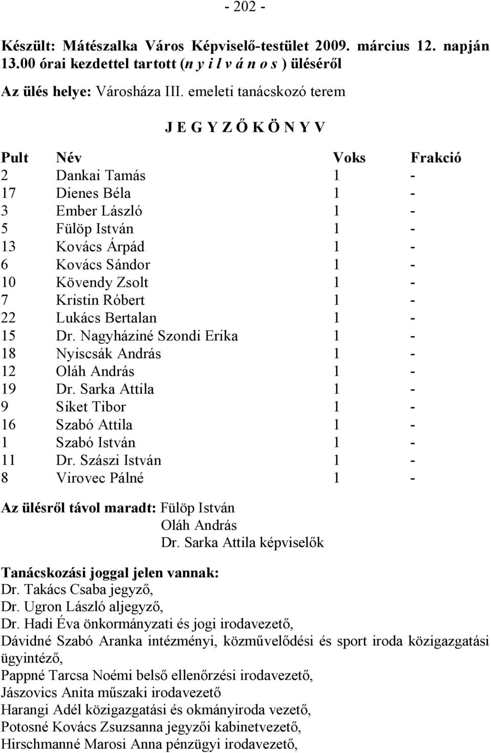 Kristin Róbert 1-22 Lukács Bertalan 1-15 Dr. Nagyháziné Szondi Erika 1-18 Nyiscsák András 1-12 Oláh András 1-19 Dr. Sarka Attila 1-9 Siket Tibor 1-16 Szabó Attila 1-1 Szabó István 1-11 Dr.