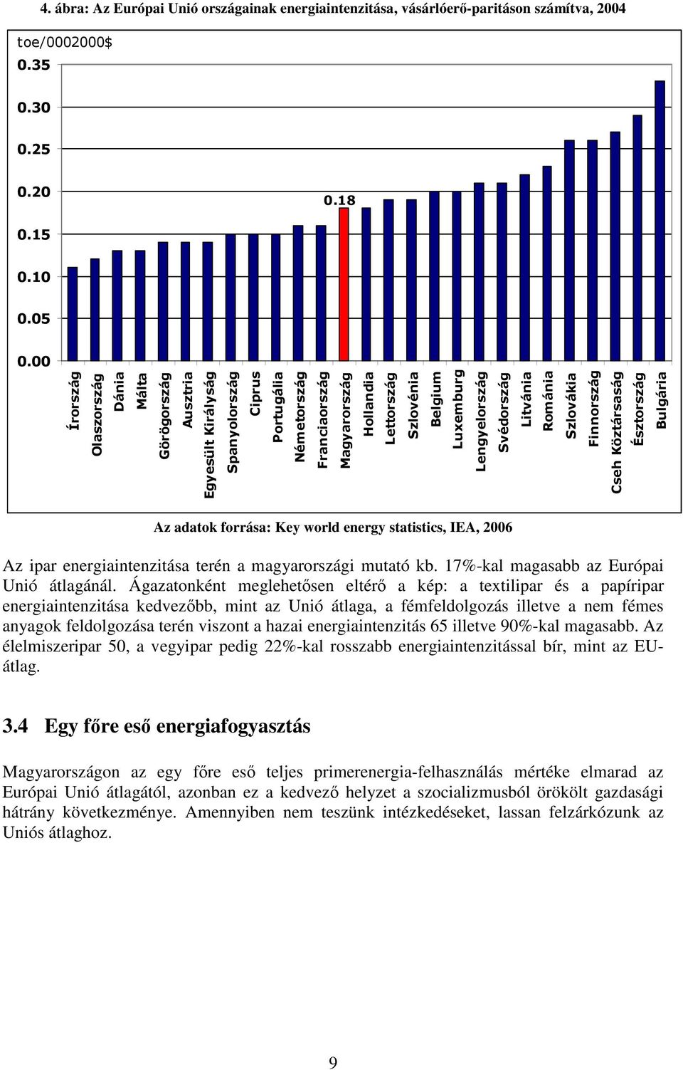 Ágazatonként meglehetsen eltér a kép: a textilipar és a papíripar energiaintenzitása kedvezbb, mint az Unió átlaga, a fémfeldolgozás illetve a nem fémes anyagok feldolgozása terén viszont a hazai