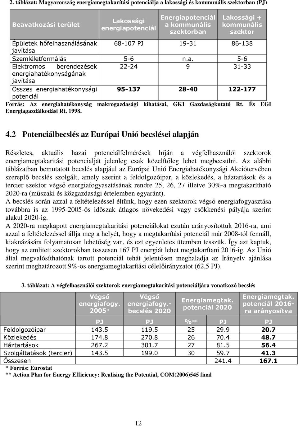 ) Forrás: Az energiahatékonyság makrogazdasági kihatásai, GKI Gazdaságkutató Rt. És EGI Energiagazdálkodási Rt. 1998. 4.