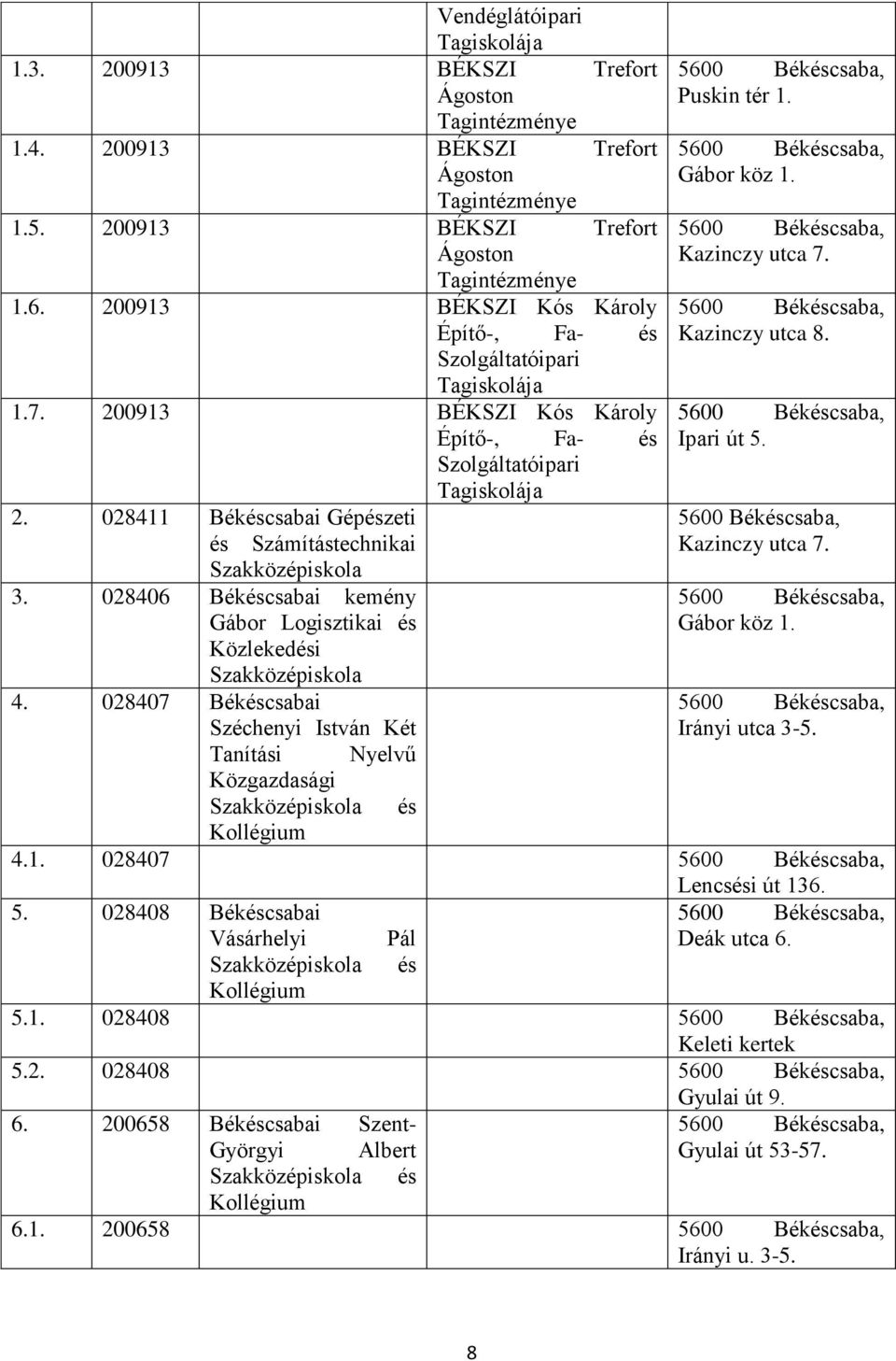 028411 Békéscsabai Gépészeti és Számítástechnikai Szakközépiskola 3. 028406 Békéscsabai kemény Gábor Logisztikai és Közlekedési Szakközépiskola 5600 Békéscsaba, Puskin tér 1.