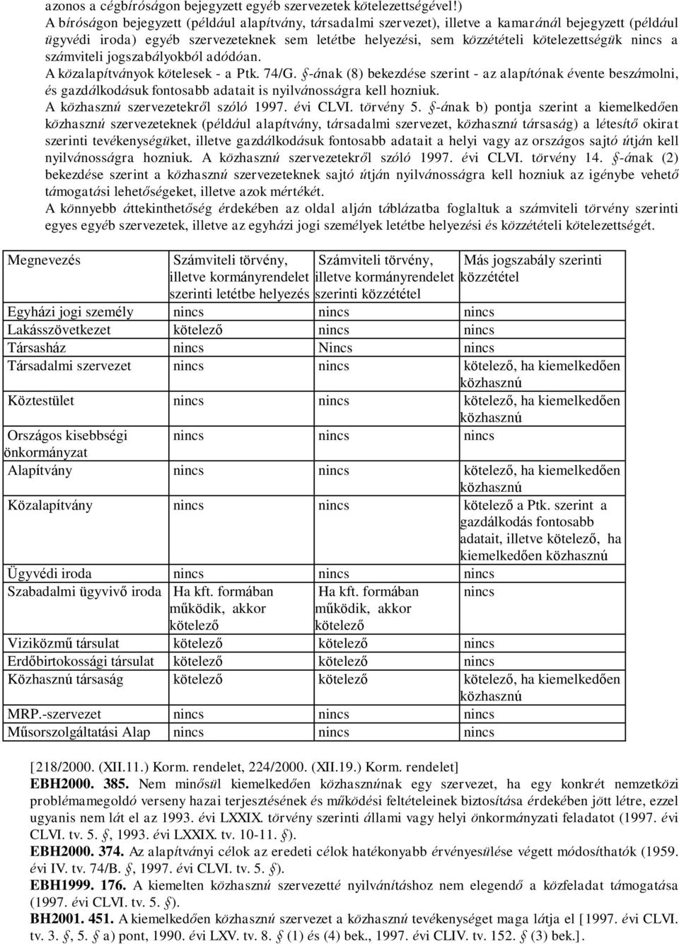 nincs a számviteli jogszabályokból adódóan. A közalapítványok kötelesek - a Ptk. 74/G.