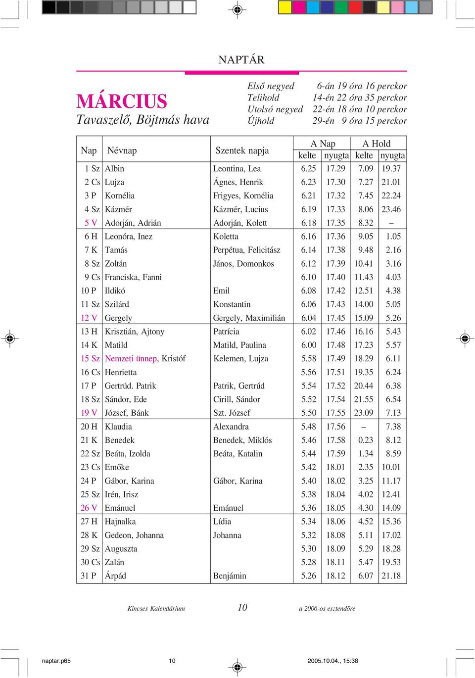 24 04 Sz Kázmér Kázmér, Lucius 6.19 17.33 08.06 23.46 05 V Adorján, Adrián Adorján, Kolett 6.18 17.35 08.32 06 H Leonóra, Inez Koletta 6.16 17.36 09.05 01.05 07 K Tamás Perpétua, Felicitász 6.14 17.