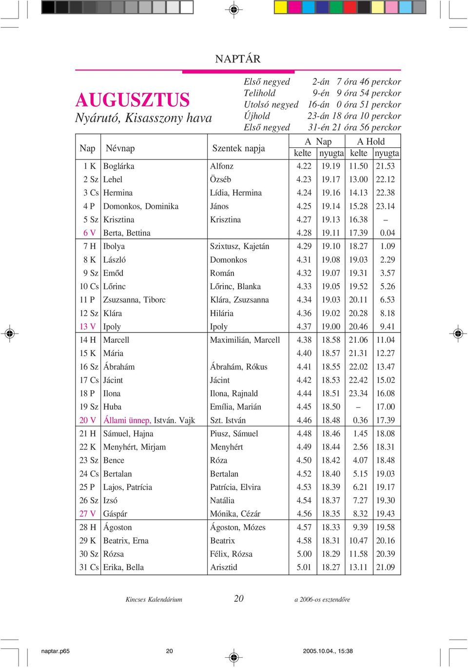 24 19.16 14.13 22.38 04 P Domonkos, Dominika János 4.25 19.14 15.28 23.14 05 Sz Krisztina Krisztina 4.27 19.13 16.38 06 V Berta, Bettina 4.28 19.11 17.39 00.04 07 H Ibolya Szixtusz, Kajetán 4.29 19.