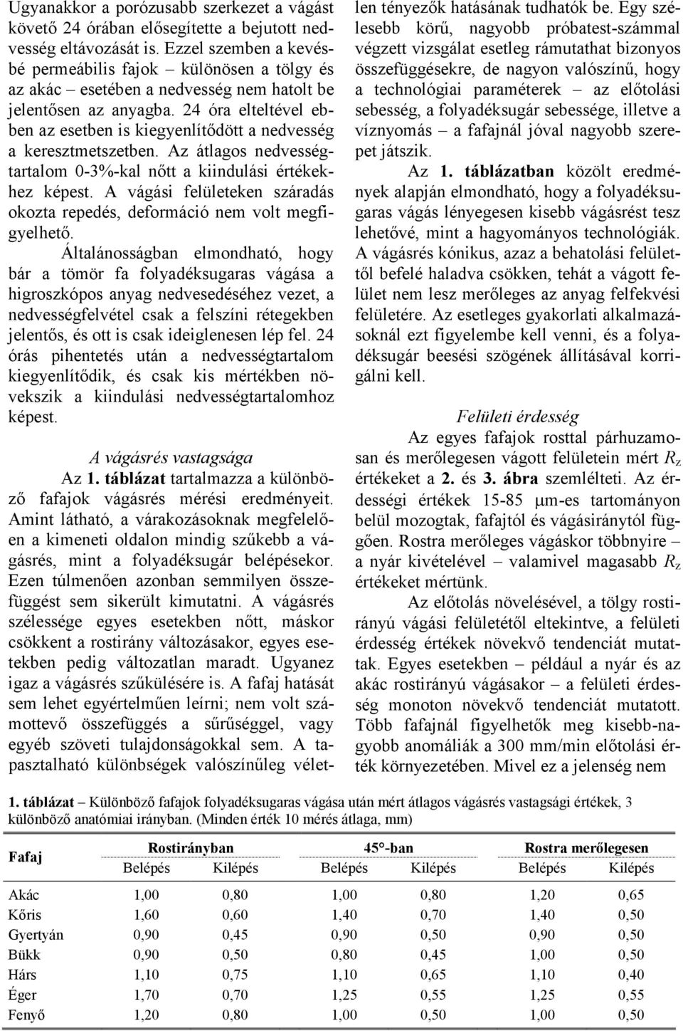 24 óra elteltével ebben az esetben is kiegyenlítődött a nedvesség a keresztmetszetben. Az átlagos nedvességtartalom 0-3%-kal nőtt a kiindulási értékekhez képest.