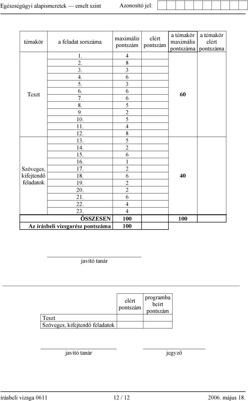 4 elért pontszám a témakör maximális pontszáma ÖSSZESEN 100 100 Az írásbeli vizsgarész pontszáma 100 60 40 a témakör elért