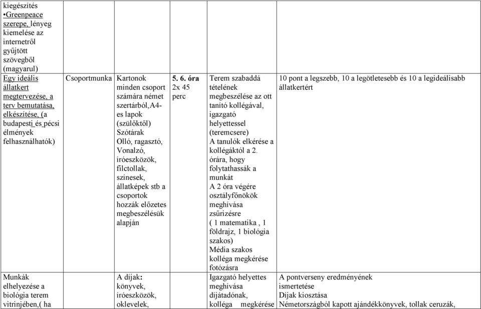 íróeszközök, filctollak, színesek, állatképek stb a csoportok hozzák előzetes megbeszélésük alapján A díjak: könyvek, íróeszközök, oklevelek, 5. 6.