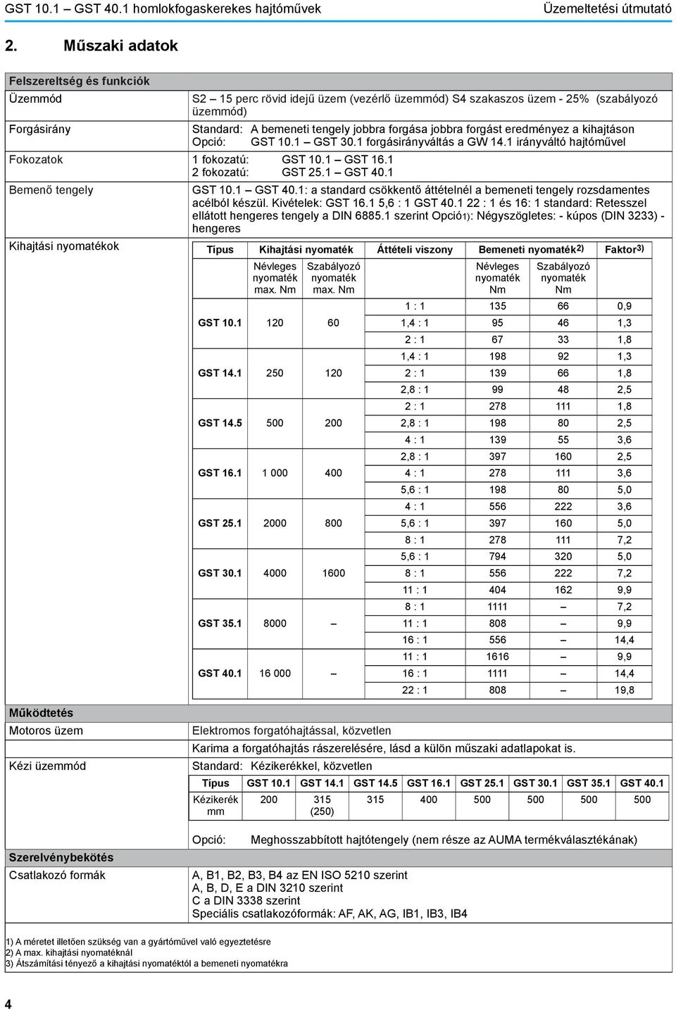 jobbra forgást eredményez a kihajtáson Opció: GST 10.1 GST 30.1 forgásirányváltás a GW 14.1 irányváltó hajtóművel Fokozatok 1 fokozatú: GST 10.1 GST 16.1 2 fokozatú: GST 25.1 GST 40.