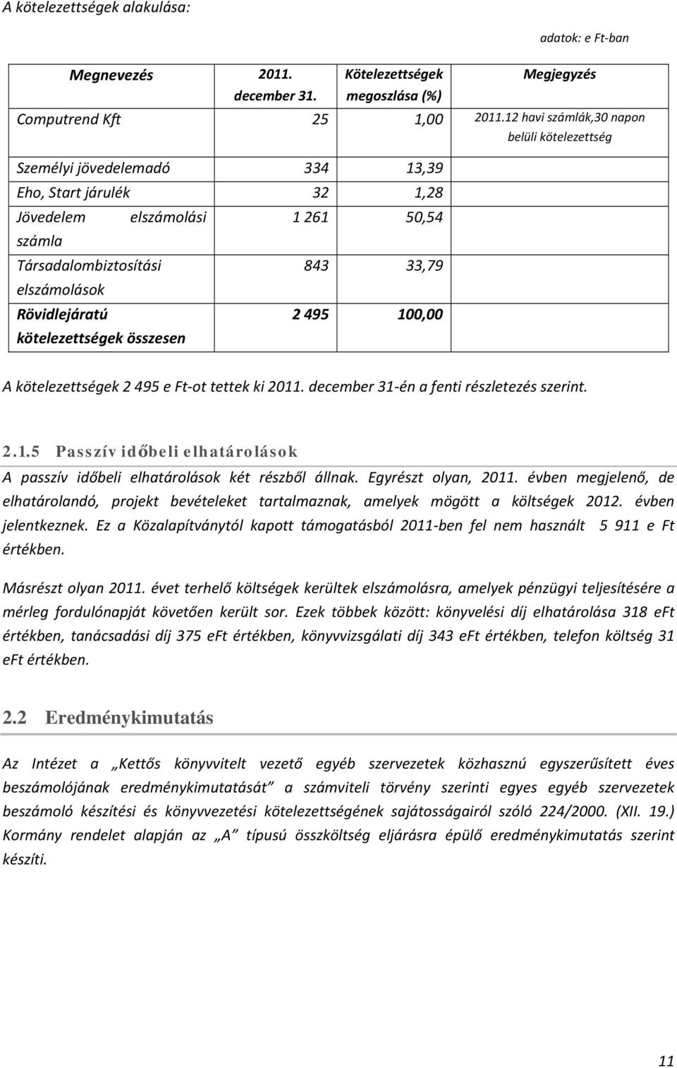 összesen 1 261 50,54 843 33,79 2 495 100,00 A kötelezettségek 2 495 e Ft ot tettek ki 2011. december 31 én a fenti részletezés szerint. 2.1.5 Passzív időbeli elhatárolások A passzív időbeli elhatárolások két részből állnak.