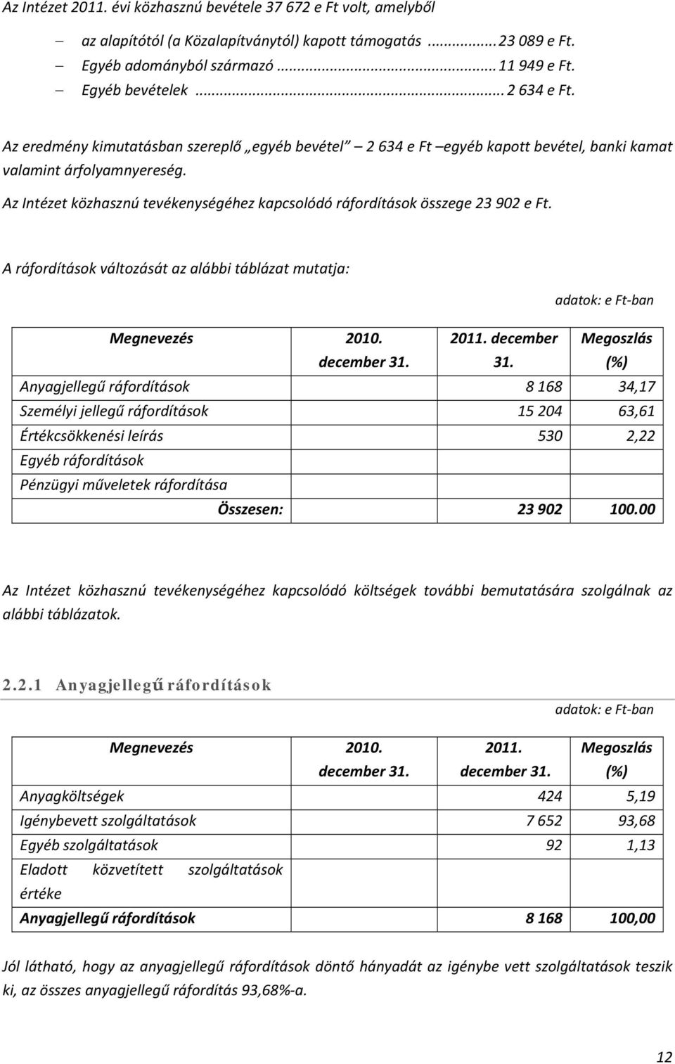 Az Intézet közhasznú tevékenységéhez kapcsolódó ráfordítások összege 23 902 e Ft. A ráfordítások változását az alábbi táblázat mutatja: adatok: e Ft ban Megnevezés 2010. december 31. 2011.