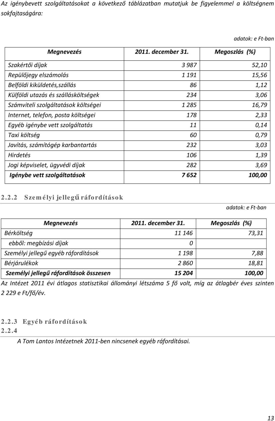 16,79 Internet, telefon, posta költségei 178 2,33 Egyéb igénybe vett szolgáltatás 11 0,14 Taxi költség 60 0,79 Javítás, számítógép karbantartás 232 3,03 Hirdetés 106 1,39 Jogi képviselet, ügyvédi