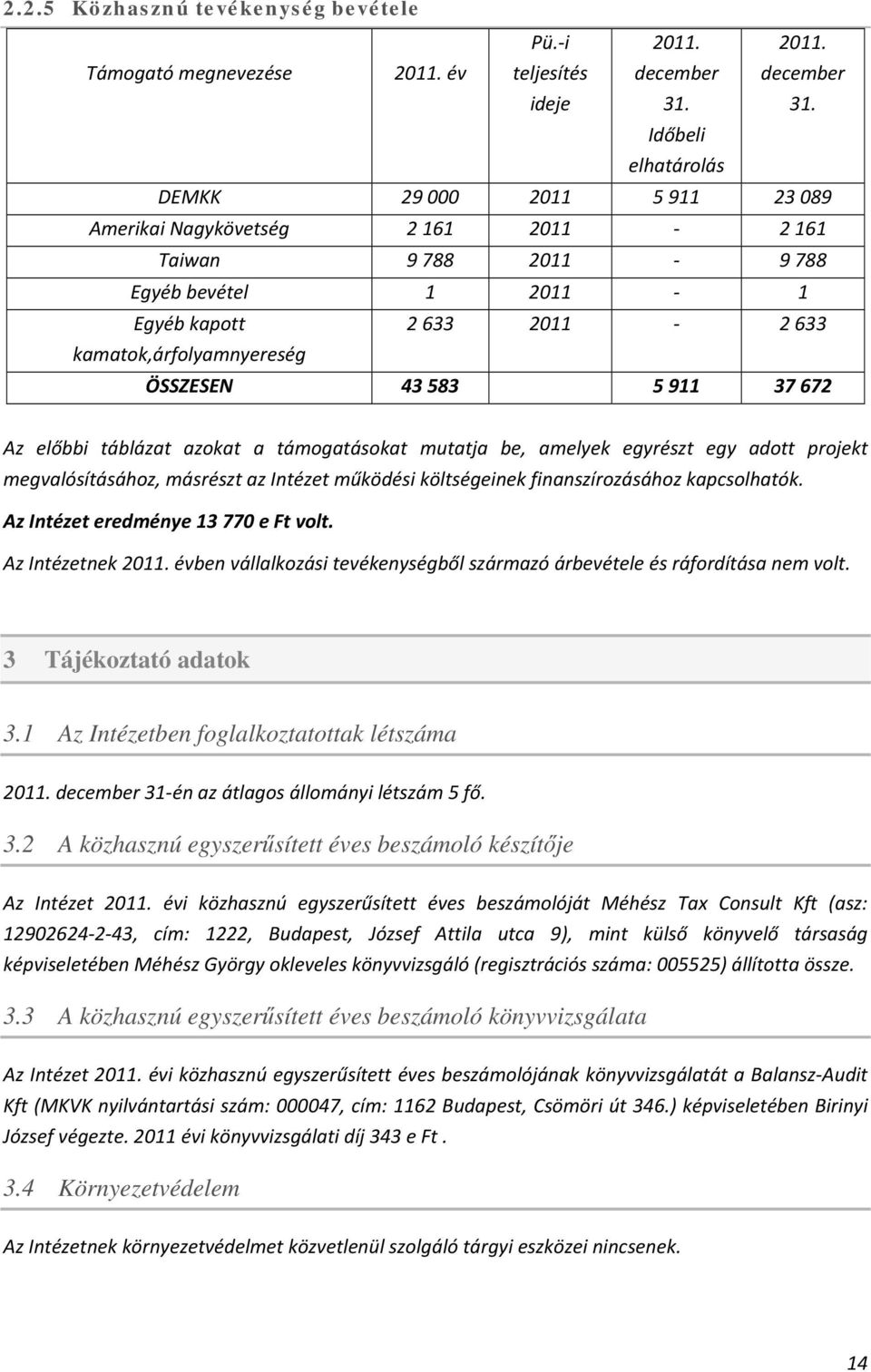 Időbeli elhatárolás DEMKK 29 000 2011 5 911 23 089 Amerikai Nagykövetség 2 161 2011 2 161 Taiwan 9 788 2011 9 788 Egyéb bevétel 1 2011 1 Egyéb kapott 2 633 2011 2 633 kamatok,árfolyamnyereség