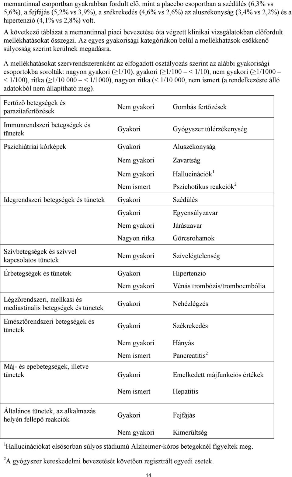 Az egyes gyakorisági kategóriákon belül a mellékhatások csökkenő súlyosság szerint kerülnek megadásra.