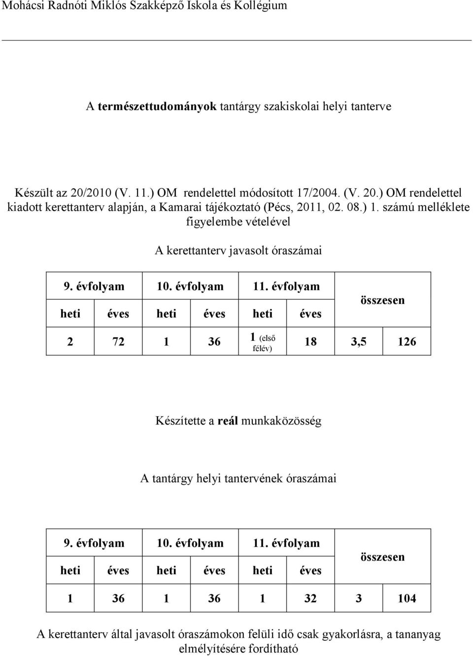 számú melléklete figyelembe vételével A kerettanterv javasolt óraszámai 9. évfolyam 10. évfolyam 11.