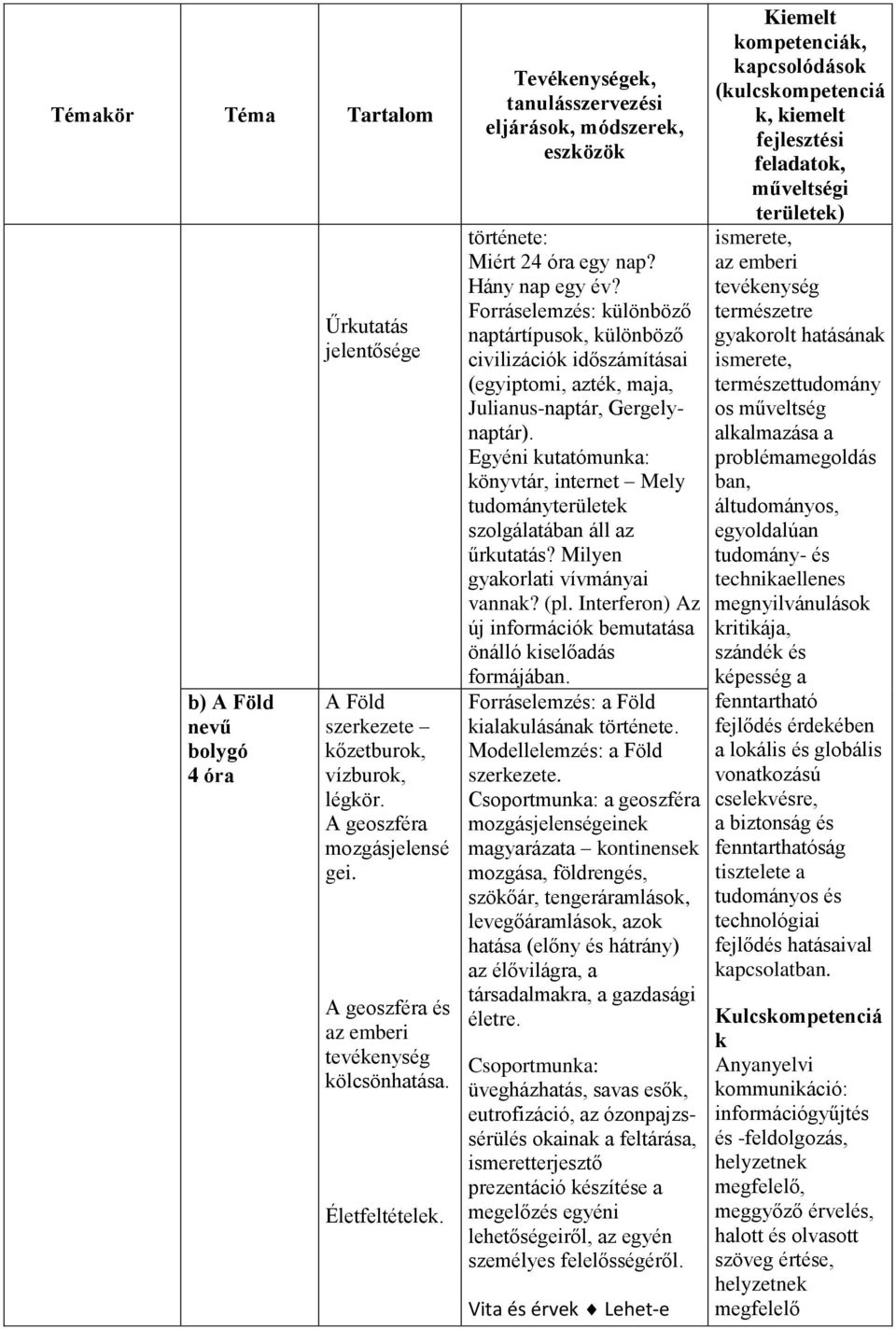 Forráselemzés: különböző naptártípusok, különböző civilizációk időszámításai (egyiptomi, azték, maja, Julianus-naptár, Gergelynaptár).