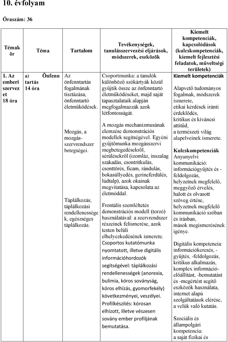 eljárások, módszerek, Csoportmunka: a tanulók különböző szókártyák közül gyűjtik össze az önfenntartó életműködéseket, majd saját tapasztalataik alapján megfogalmazzák azok létfontosságát.