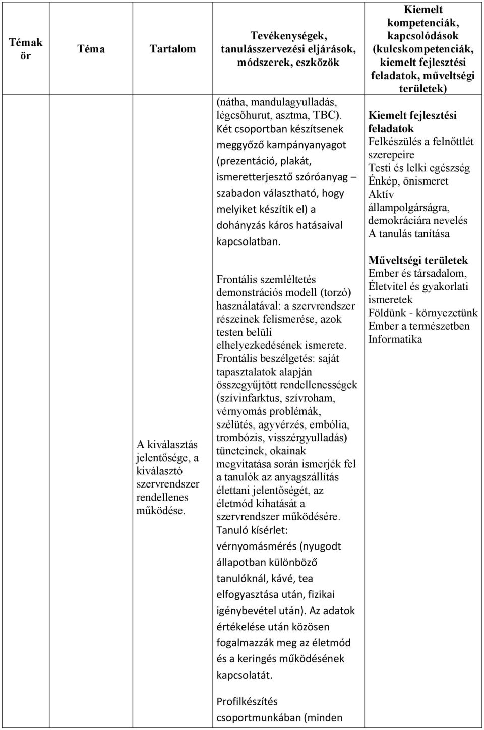 (kulcs kiemelt feladatok Felkészülés a felnőttlét szerepeire Testi és lelki egészség Énkép, önismeret Aktív állampolgárságra, demokráciára nevelés A tanulás tanítása A kiválasztás jelentősége, a