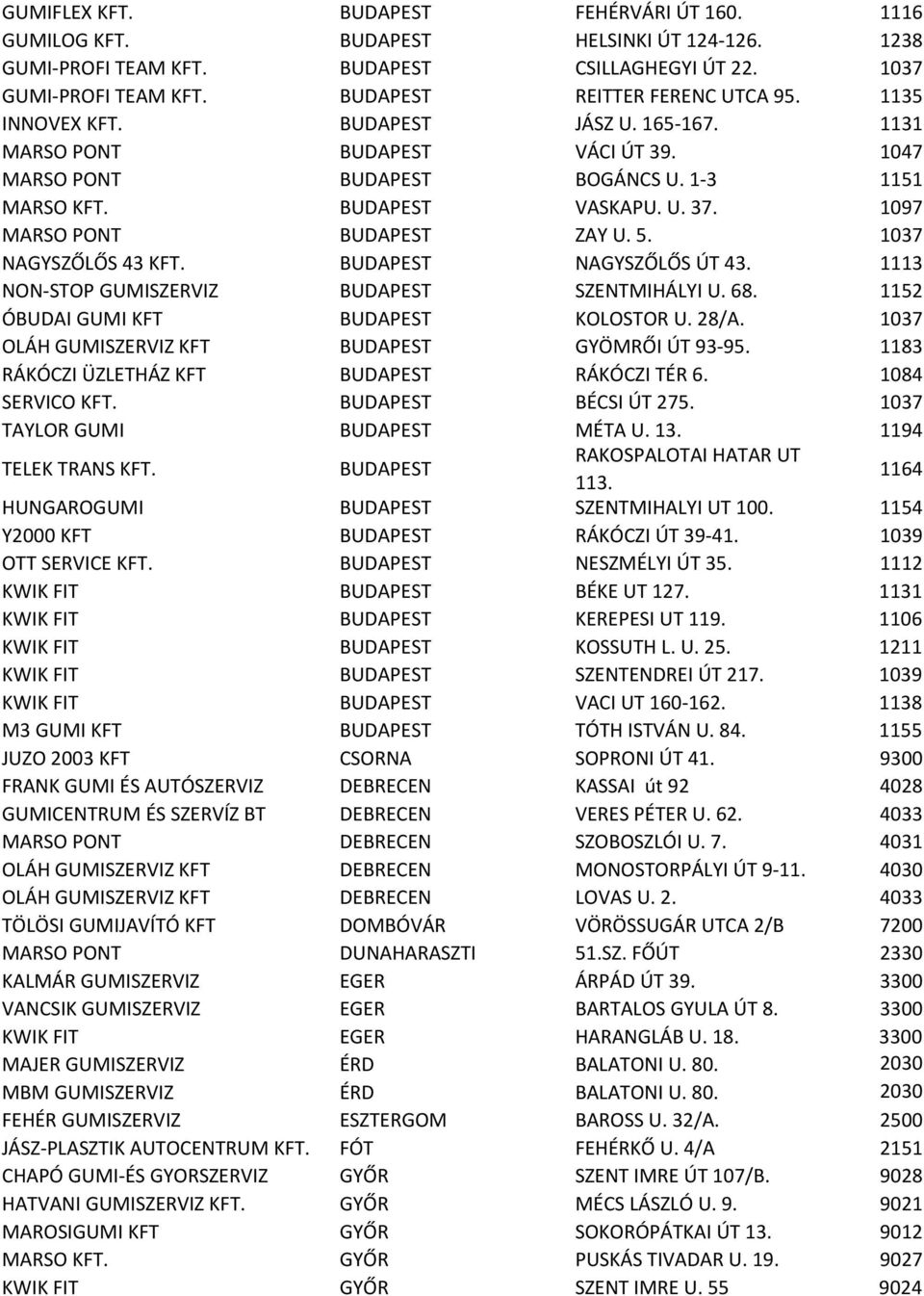1097 MARSO PONT BUDAPEST ZAY U. 5. 1037 NAGYSZŐLŐS 43 KFT. BUDAPEST NAGYSZŐLŐS ÚT 43. 1113 NON-STOP GUMISZERVIZ BUDAPEST SZENTMIHÁLYI U. 68. 1152 ÓBUDAI GUMI KFT BUDAPEST KOLOSTOR U. 28/A.
