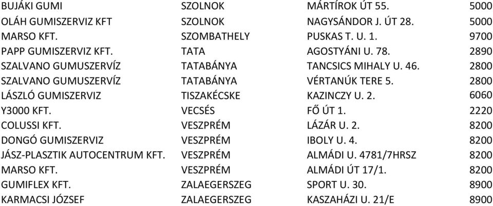 2800 LÁSZLÓ GUMISZERVIZ TISZAKÉCSKE KAZINCZY U. 2. 6060 Y3000 KFT. VECSÉS FŐ ÚT 1. 2220 COLUSSI KFT. VESZPRÉM LÁZÁR U. 2. 8200 DONGÓ GUMISZERVIZ VESZPRÉM IBOLY U. 4.