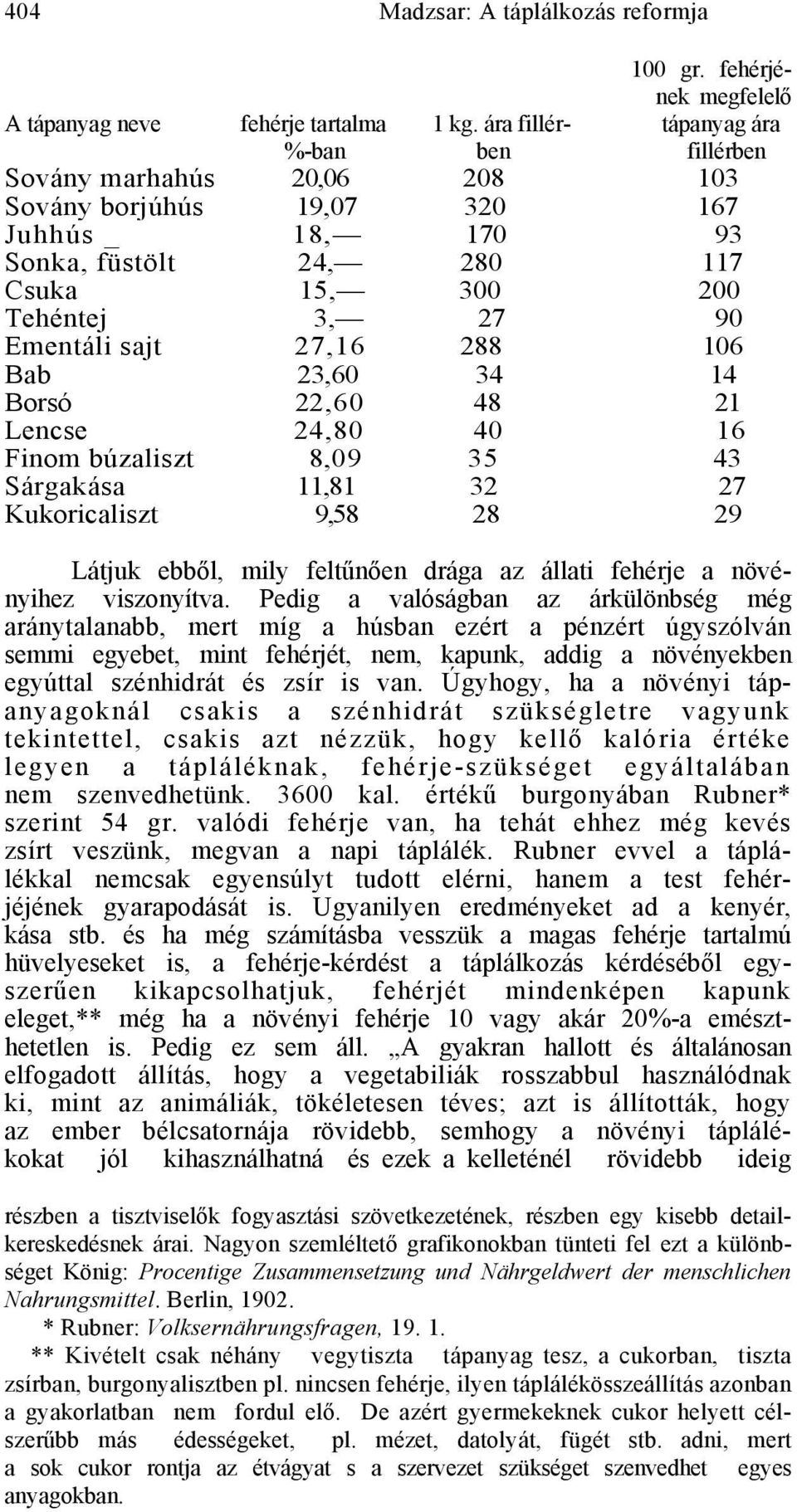 sajt 27,16 288 106 Bab 23,60 34 14 Borsó 22,60 48 21 Lencse 24,80 40 16 Finom búzaliszt 8,09 35 43 Sárgakása 11,81 32 27 Kukoricaliszt 9,58 28 29 Látjuk ebből, mily feltűnően drága az állati fehérje