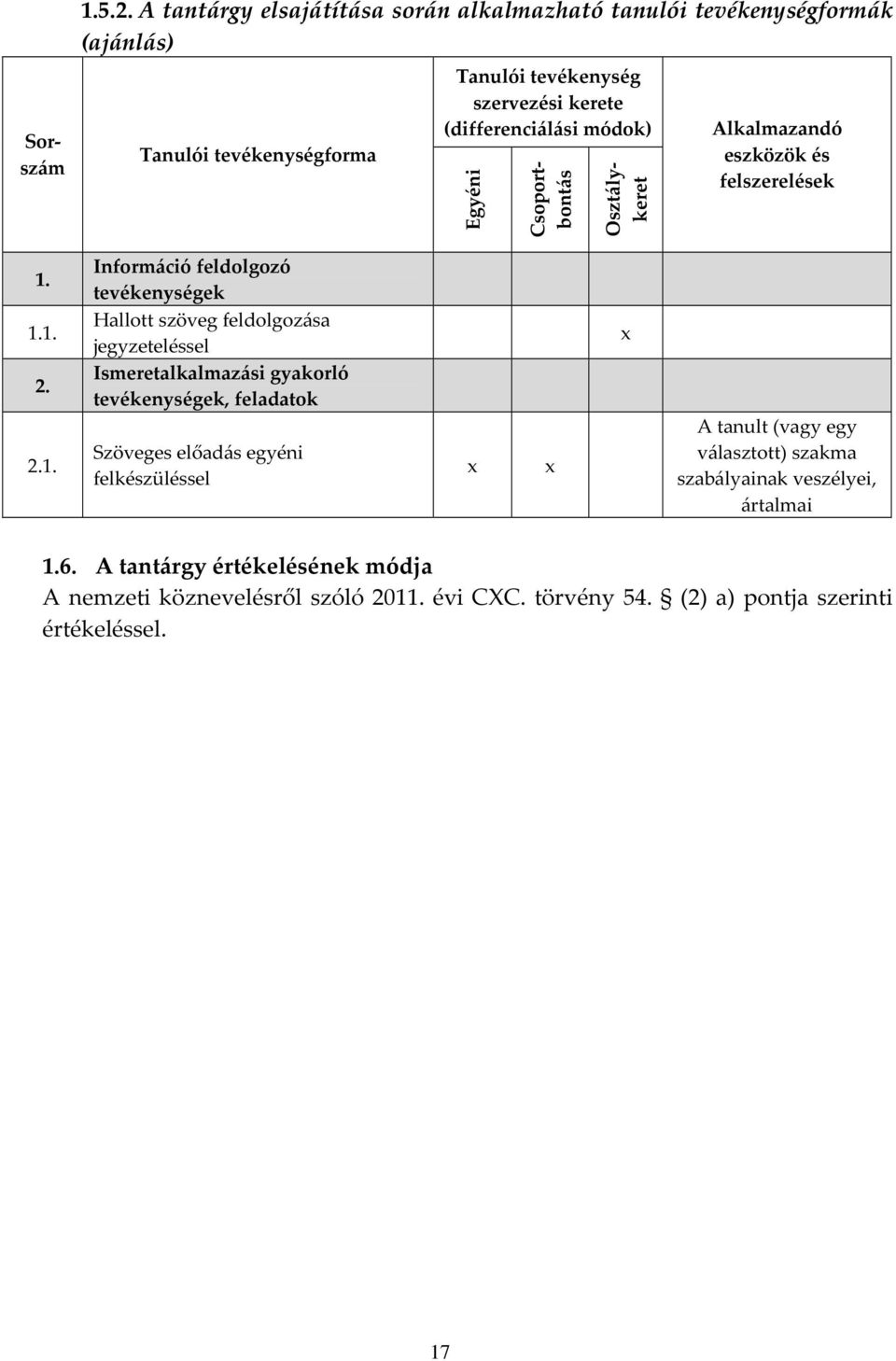 módok) Egyéni Csoportbontás Osztálykeret Alkalmazandó eszközök és felszerelések 1.