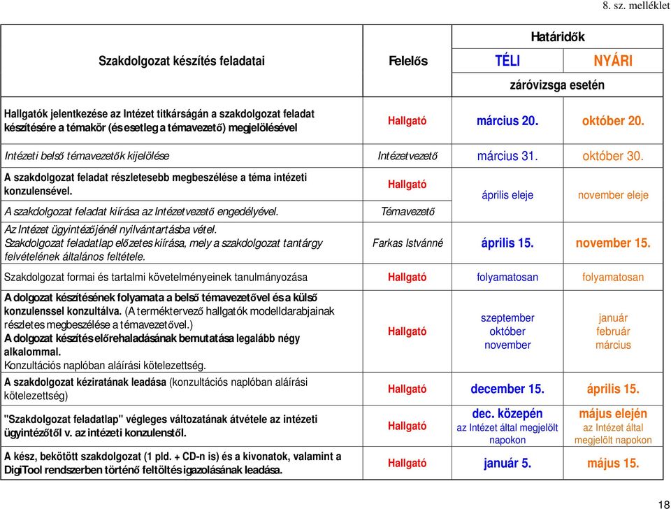 témavezet ) megjelölésével Hallgató március 20. október 20. Intézeti bels témavezet k kijelölése Intézetvezet március 31. október 30.