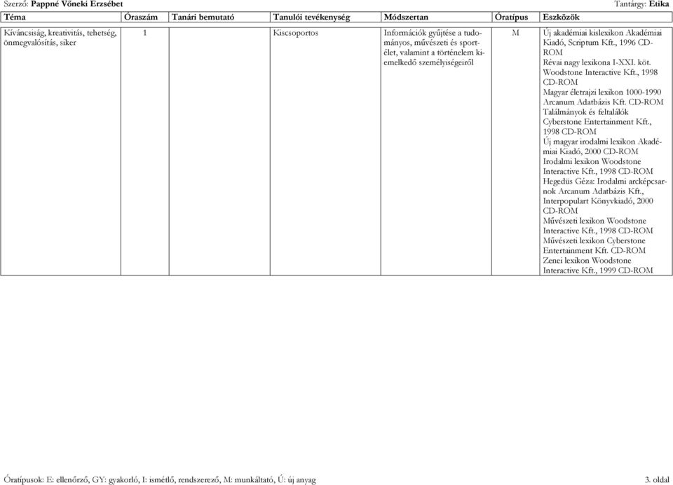 CD- Találmányok és feltalálók Cyberstone Entertainment Kft., 1998 CD- j magyar irodalmi lexikon Akadémiai Kiadó, 2000 CD- Irodalmi lexikon Woodstone Interactive Kft.
