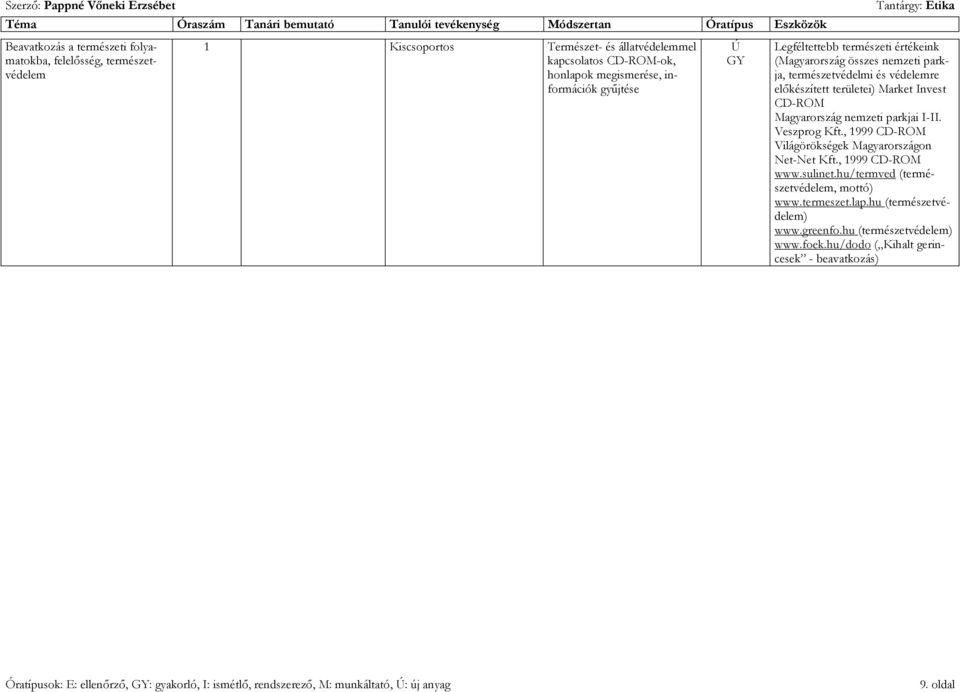 Market Invest CD- Magyarország nemzeti parkjai I-II. Veszprog Kft., 1999 CD- Világörökségek Magyarországon Net-Net Kft., 1999 CD- www.sulinet.