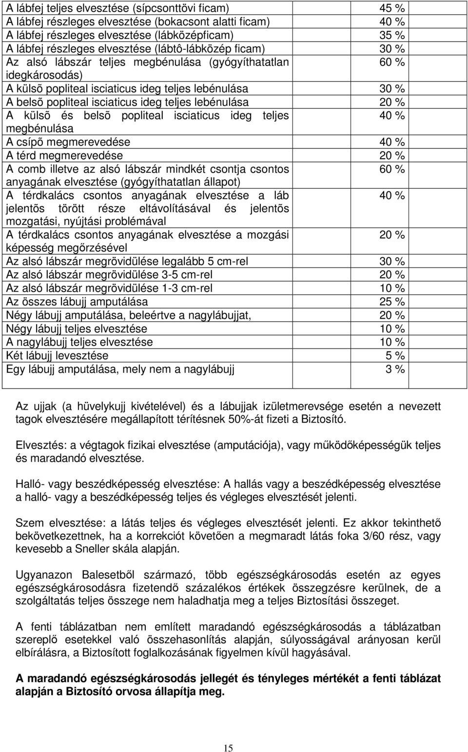 lebénulása 20 % A külsõ és belsõ popliteal isciaticus ideg teljes 40 % megbénulása A csípõ megmerevedése 40 % A térd megmerevedése 20 % A comb illetve az alsó lábszár mindkét csontja csontos 60 %