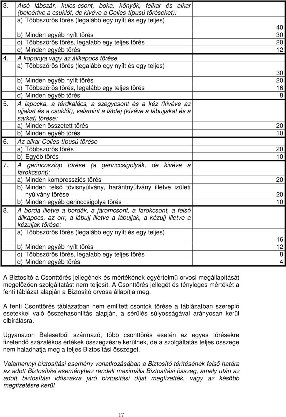 A koponya vagy az állkapocs törése a) Többszörös törés (legalább egy nyílt és egy teljes) 30 b) Minden egyéb nyílt törés 20 c) Többszörös törés, legalább egy teljes törés 16 d) Minden egyéb törés 8 5.