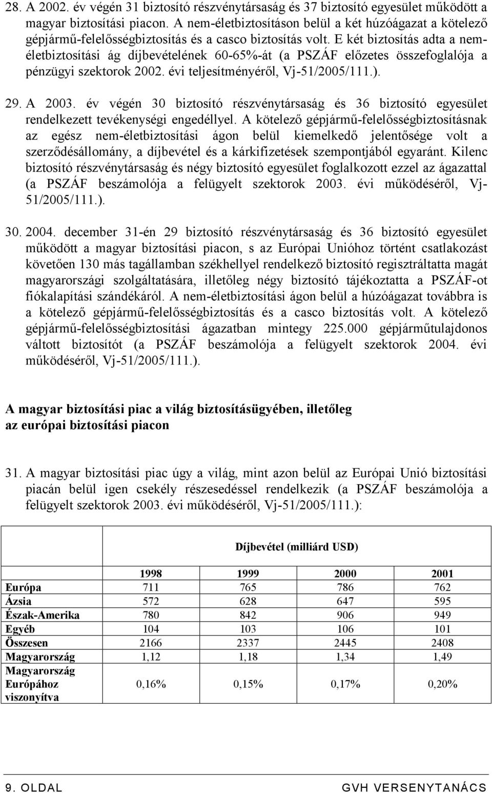 E két biztosítás adta a neméletbiztosítási ág díjbevételének 60-65%-át (a PSZÁF előzetes összefoglalója a pénzügyi szektorok 2002. évi teljesítményéről, Vj-51/2005/111.). 29. A 2003.