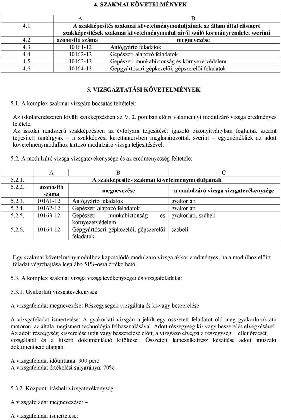 1. A komplex szakmai vizsgára bocsátás feltételei: 5. VIZSGÁZTATÁSI KÖVETELMÉNYEK Az iskolarendszeren kívüli szakképzésben az V. 2. pontban előírt valamennyi modulzáró vizsga eredményes letétele.