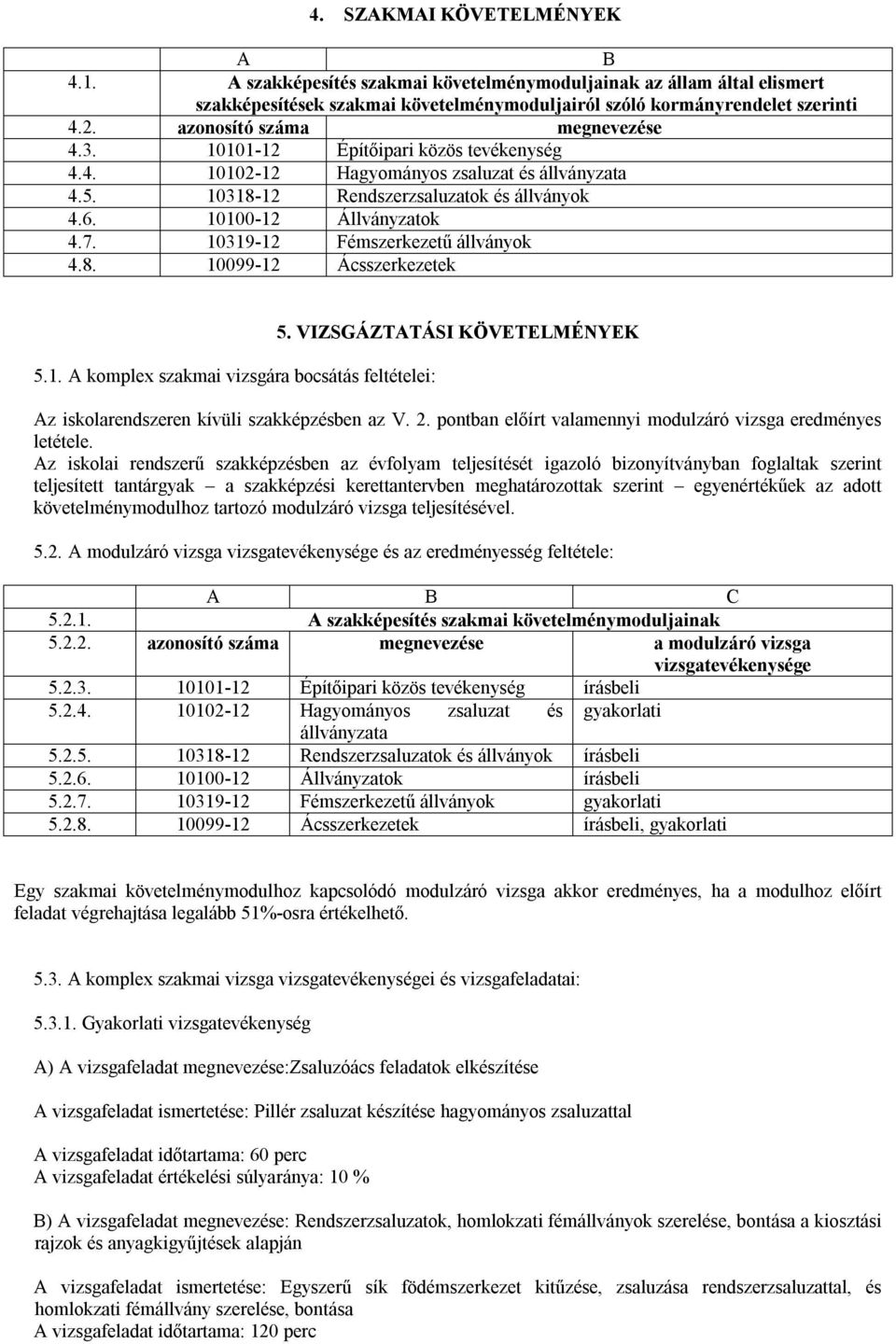 10319-12 Fémszerkezetű állványok 4.8. 10099-12 Ácsszerkezetek 5.1. A komplex szakmai vizsgára bocsátás feltételei: 5. VIZSGÁZTATÁSI KÖVETELMÉNYEK Az iskolarendszeren kívüli szakképzésben az V. 2.