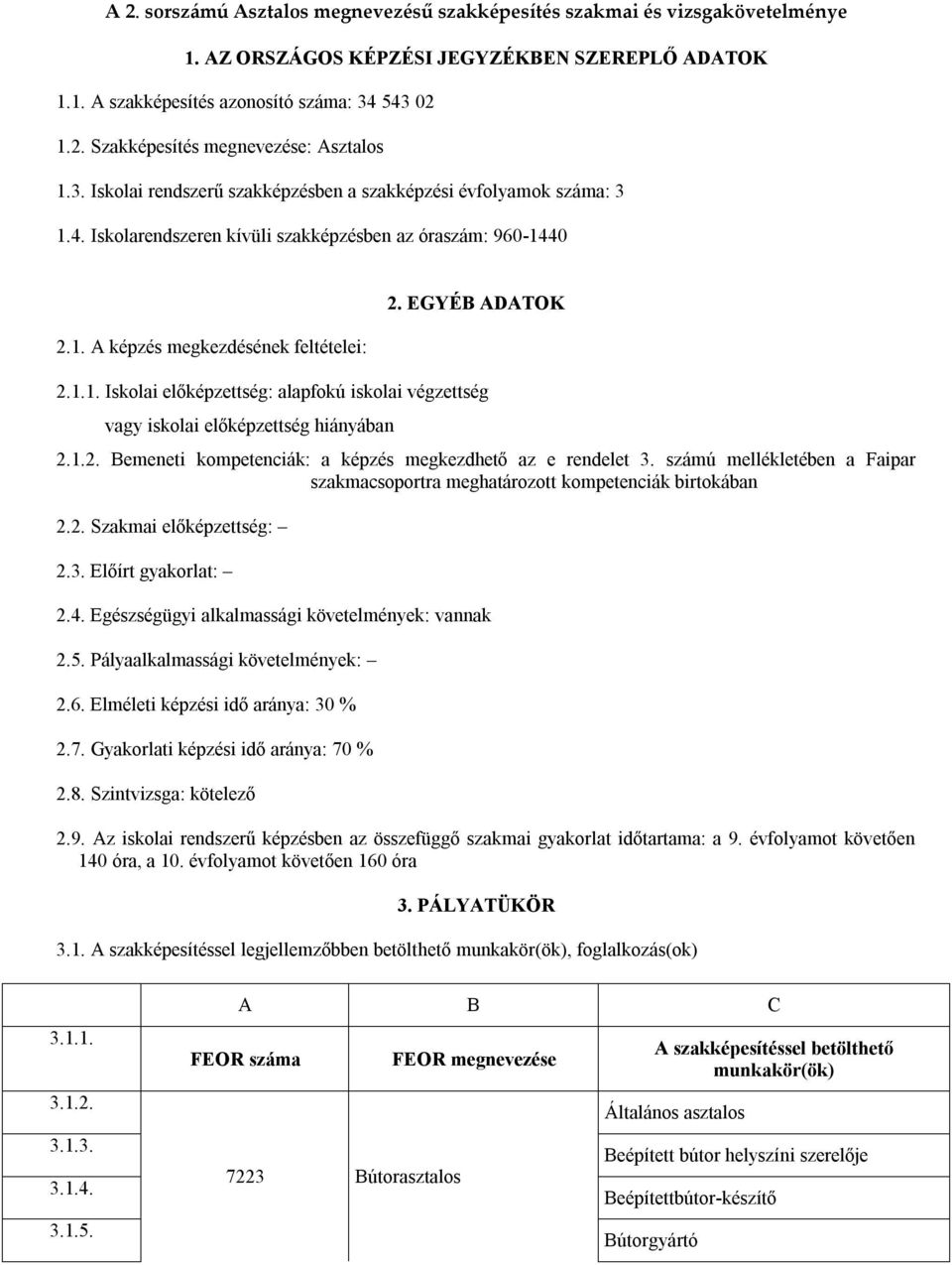 1.2. Bemeneti kompetenciák: a képzés megkezdhető az e rendelet 3. számú mellékletében a Faipar szakmacsoportra meghatározott kompetenciák birtokában 2.2. Szakmai előképzettség: 2.3. Előírt gyakorlat: 2.