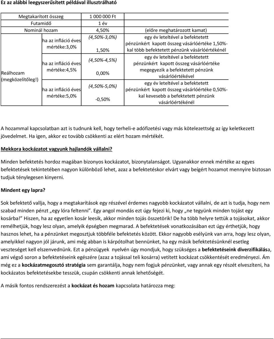 ) ha az infláció éves mértéke:4,5% ha az infláció éves mértéke:5,0% (4,50%-4,5%) 0,00% (4,50%-5,0%) -0,50% egy év leteltével a befektetett pénzünkért kapott összeg vásárlóértéke megegyezik a