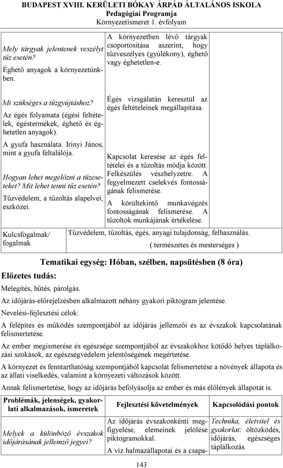 Mit lehet tenni tűz esetén? Tűzvédelem, a tűzoltás alapelvei, eszközei.