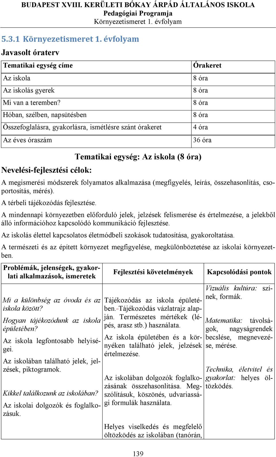 iskola (8 óra) A megismerési módszerek folyamatos alkalmazása (megfigyelés, leírás, összehasonlítás, csoportosítás, mérés). A térbeli tájékozódás fejlesztése.