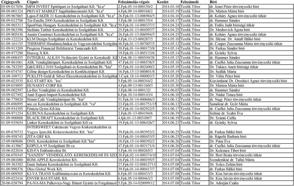 Márton Márta bíró 01-09-967865 Lajos-FAKER 21 Kereskedelmi és Szolgáltató Kft. "kt.a" 26.Fpk.01-13-006984/5 2014.04.16 Terdik Tibor dr.