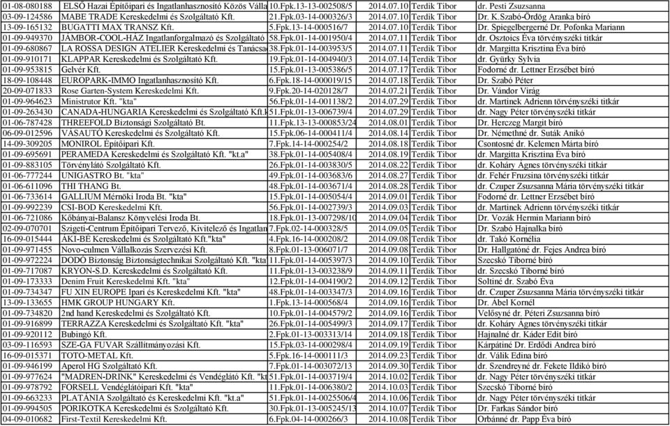 Pofonka Mariann 01-09-949370 JÁMBOR-COOL-HÁZ Ingatlanforgalmazó és Szolgáltató Kft. 58.Fpk.01-14-001950/4 2014.07.11 Terdik Tibor dr.