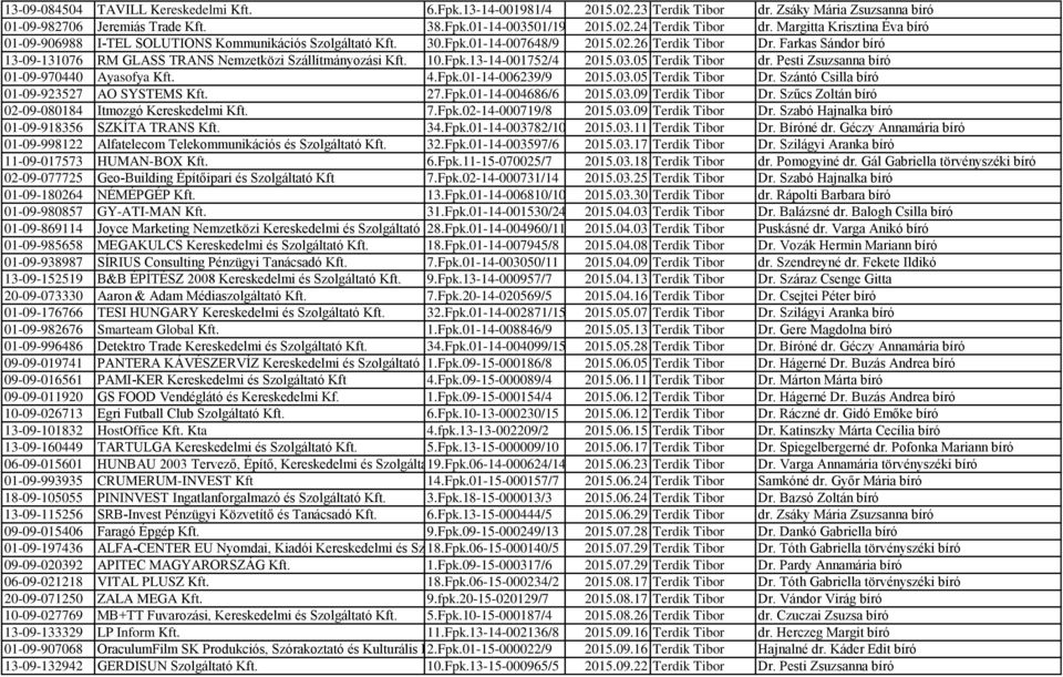 Farkas Sándor bíró 13-09-131076 RM GLASS TRANS Nemzetközi Szállítmányozási Kft. 10.Fpk.13-14-001752/4 2015.03.05 Terdik Tibor dr. Pesti Zsuzsanna bíró 01-09-970440 Ayasofya Kft. 4.Fpk.01-14-006239/9 2015.