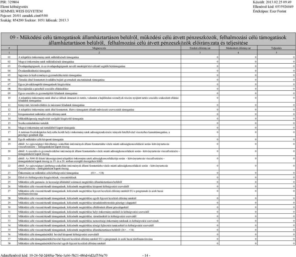 közvetlenül segítők bértámogatása 04 Óvodaműködtetési támogatás 05 Ingyenes és kedvezményes gyermekétkeztetés támogatása 06 Társulás által fenntartott óvodákba bejáró gyermekek utaztatásának