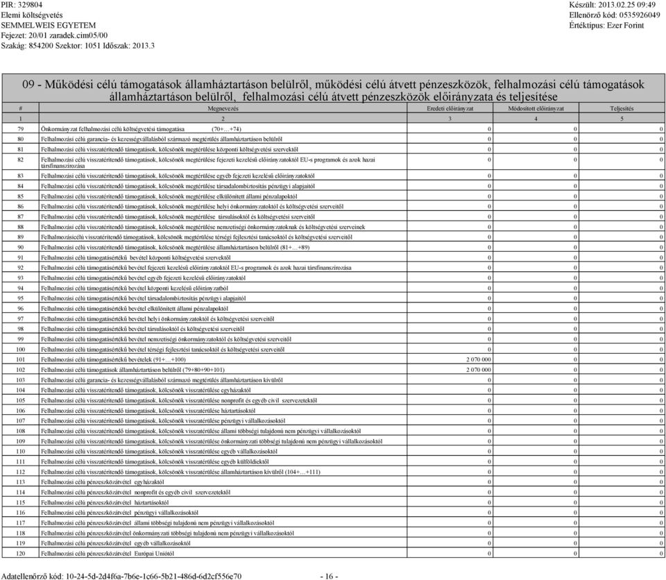 Felhalmozási célú visszatérítendő támogatások, kölcsönök megtérülése központi költségvetési szervektől 82 Felhalmozási célú visszatérítendő támogatások, kölcsönök megtérülése fejezeti kezelésű