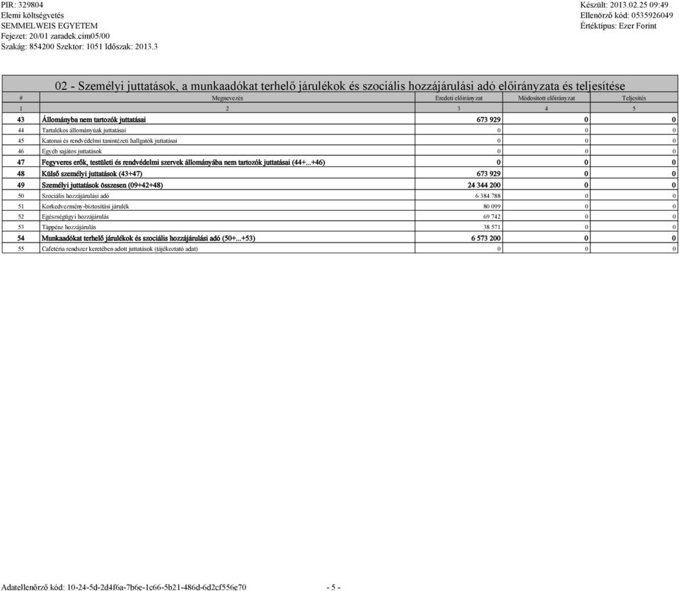 ..+46) 48 Külső személyi juttatások (43+47) 673 929 0 0 49 Személyi juttatások összesen (09+42+48) 24 344 20 50 Szociális hozzájárulási adó 6 384 788 0 0 51 Korkedvezmény-biztosítási járulék 80 099 0