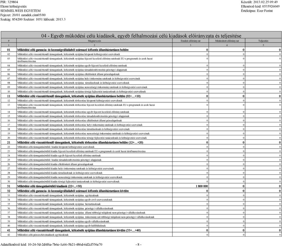 EU-s programok és azok hazai társfinanszírozása 04 Működési célú visszatérítendő támogatások, kölcsönök nyújtása egyéb fejezeti kezelésű előirányzatoknak 05 Működési célú visszatérítendő támogatások,